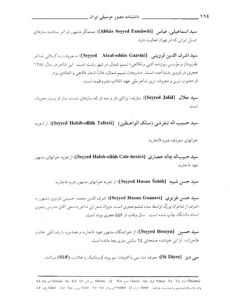 پرونده:دانشنامه موسيقي حرف س.PDF