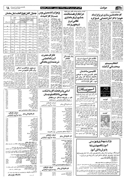 پرونده:Ettelaat13570626.pdf