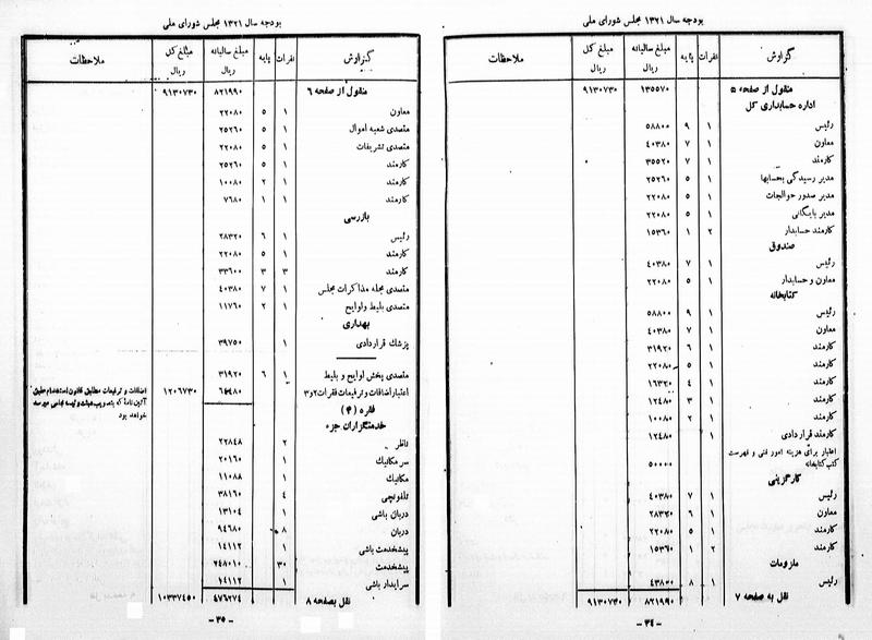 پرونده:Moz 13 54.pdf