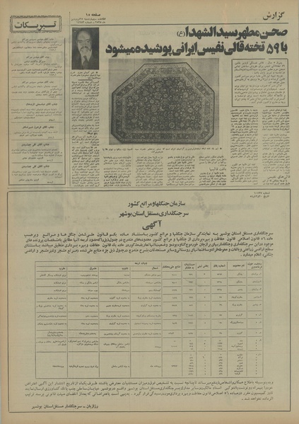 پرونده:Ettelaat13550125.pdf