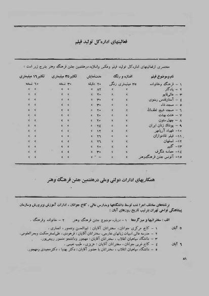 پرونده:JashnFarhangVaHonarAban1353.pdf