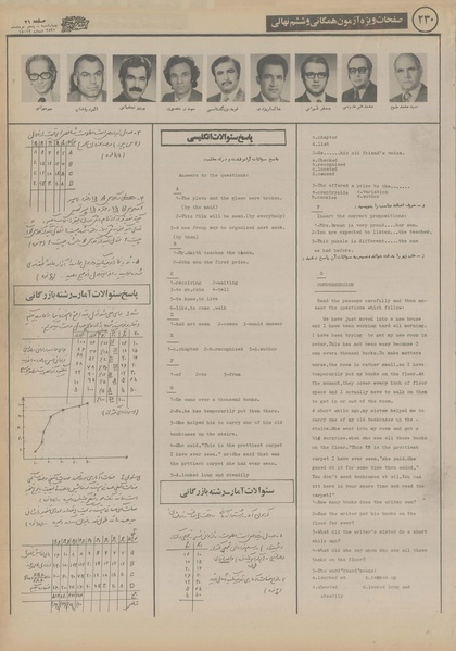 پرونده:Ettelaat13550305.pdf