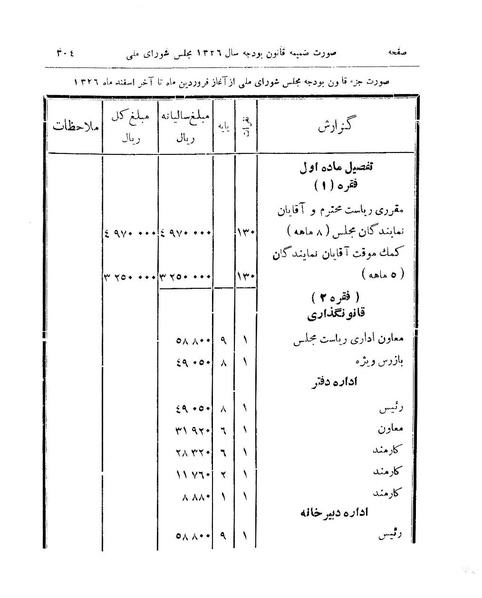 پرونده:Majlis 15.pdf