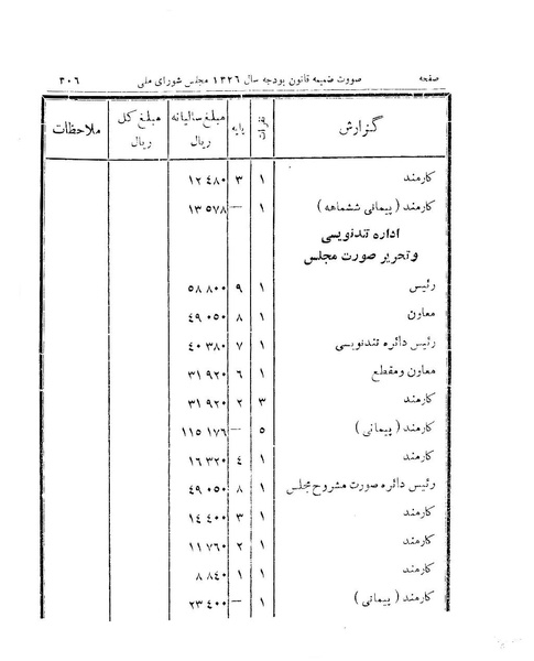 پرونده:Majlis 15.pdf