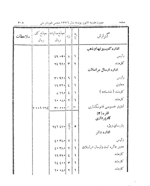 پرونده:Majlis 15.pdf