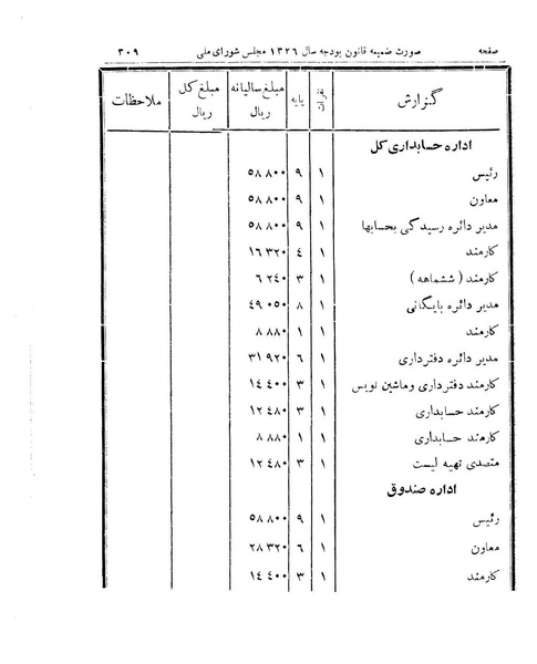 پرونده:Majlis 15.pdf