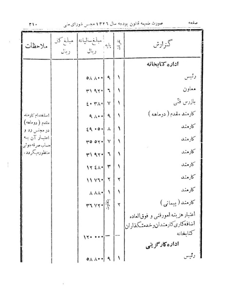 پرونده:Majlis 15.pdf