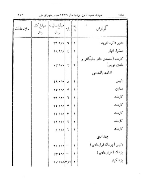 پرونده:Majlis 15.pdf