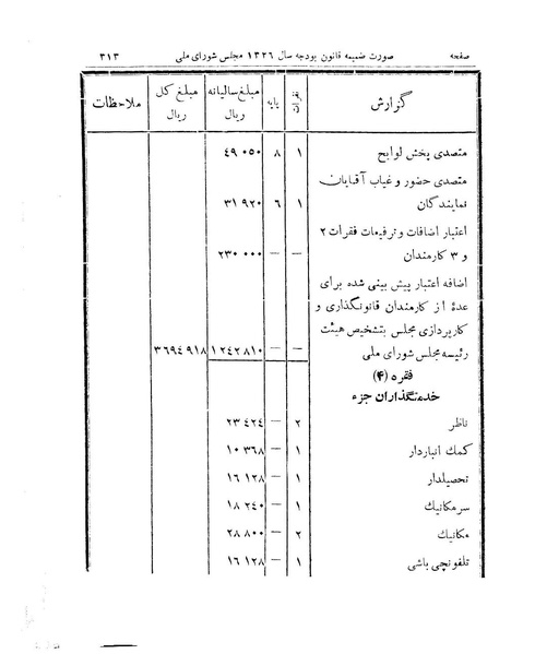 پرونده:Majlis 15.pdf