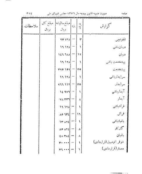 پرونده:Majlis 15.pdf