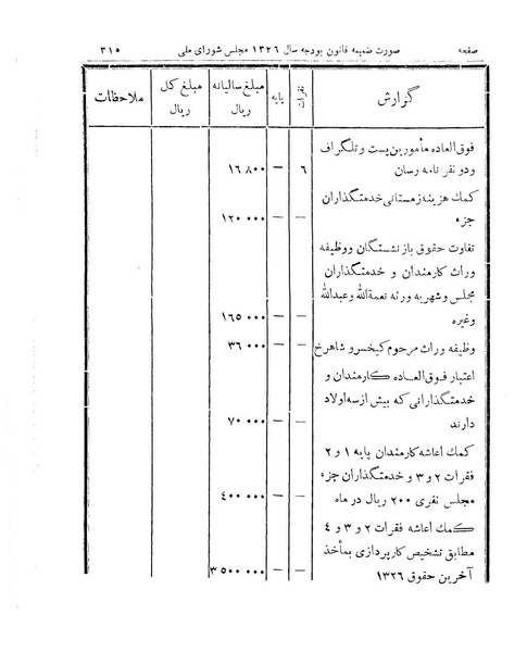 پرونده:Majlis 15.pdf