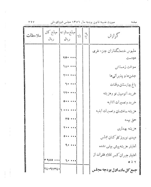 پرونده:Majlis 15.pdf