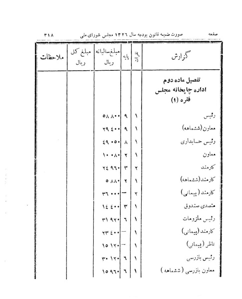 پرونده:Majlis 15.pdf
