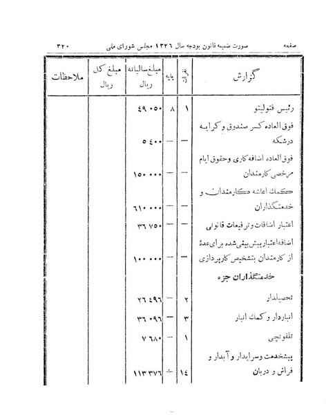 پرونده:Majlis 15.pdf