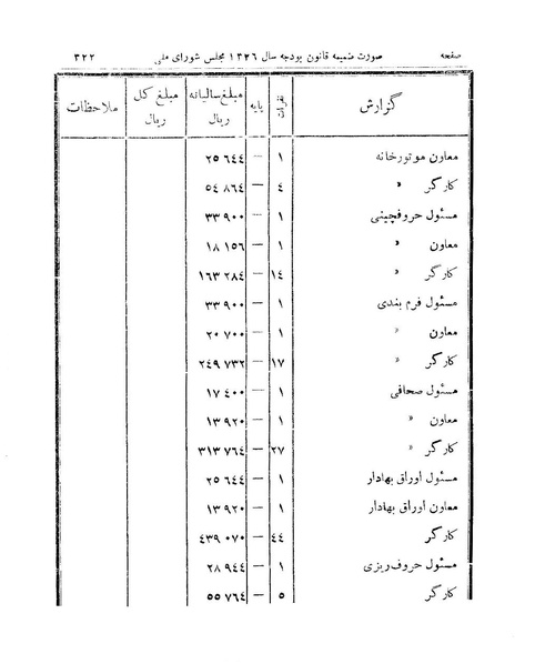 پرونده:Majlis 15.pdf