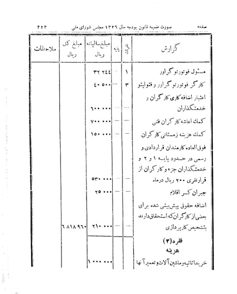 پرونده:Majlis 15.pdf