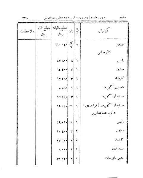 پرونده:Majlis 15.pdf