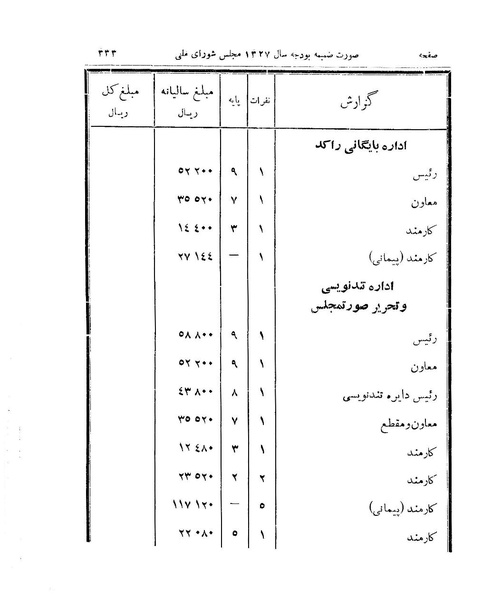 پرونده:Majlis 15.pdf