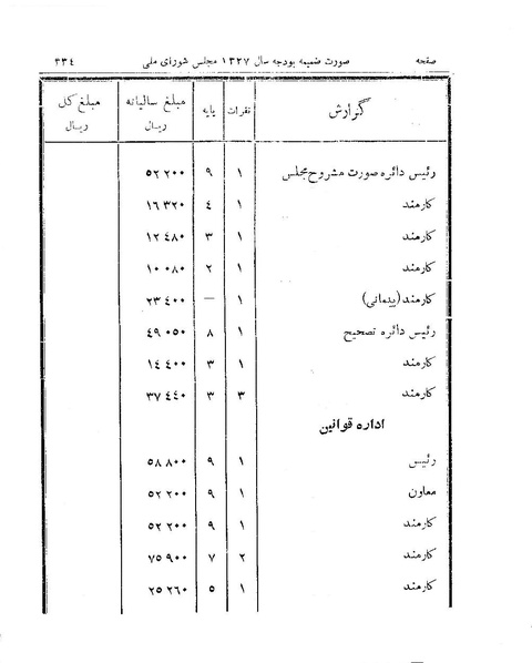 پرونده:Majlis 15.pdf