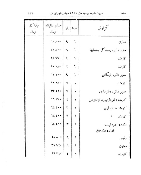 پرونده:Majlis 15.pdf