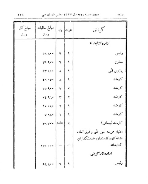 پرونده:Majlis 15.pdf