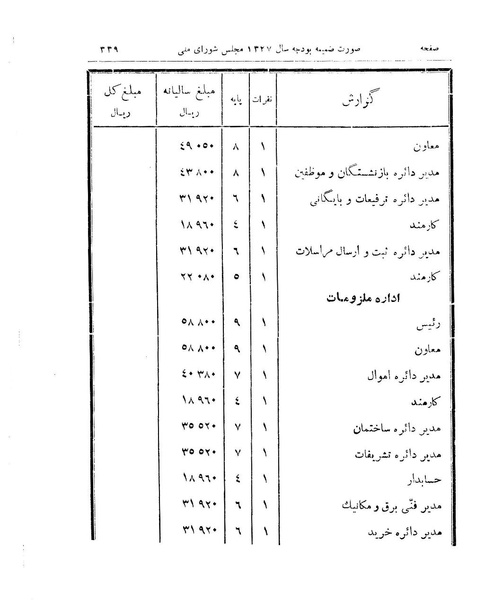 پرونده:Majlis 15.pdf