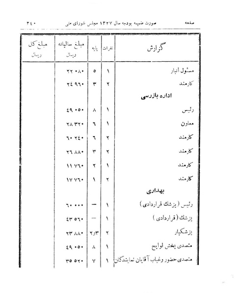 پرونده:Majlis 15.pdf