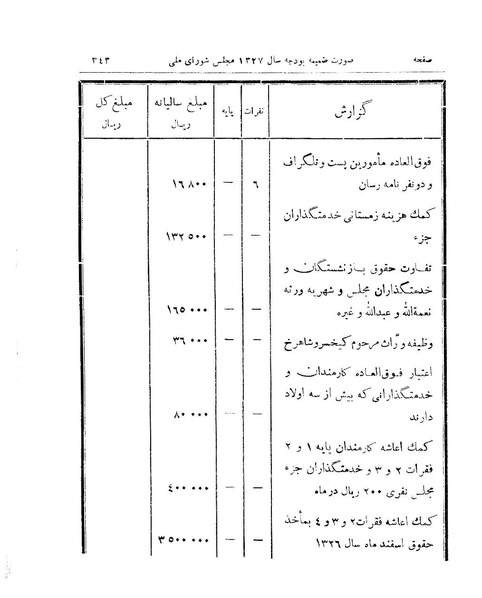 پرونده:Majlis 15.pdf