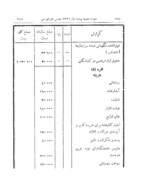 پرونده:Majlis 15.pdf