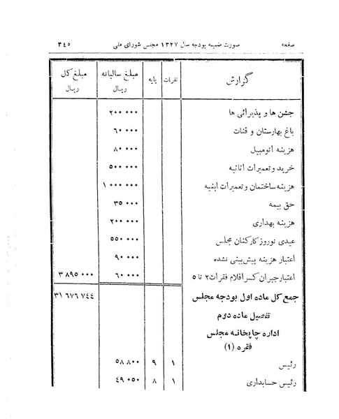 پرونده:Majlis 15.pdf