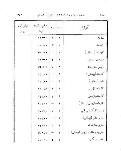 پرونده:Majlis 15.pdf