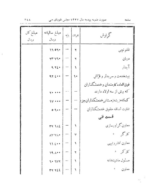 پرونده:Majlis 15.pdf