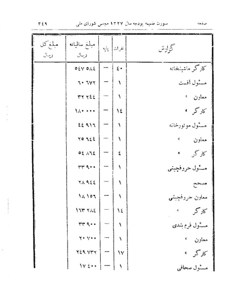پرونده:Majlis 15.pdf