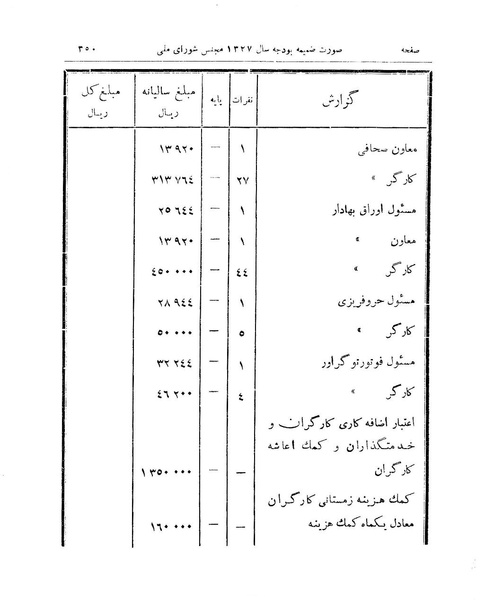 پرونده:Majlis 15.pdf