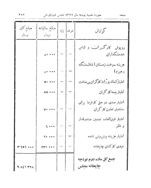 پرونده:Majlis 15.pdf