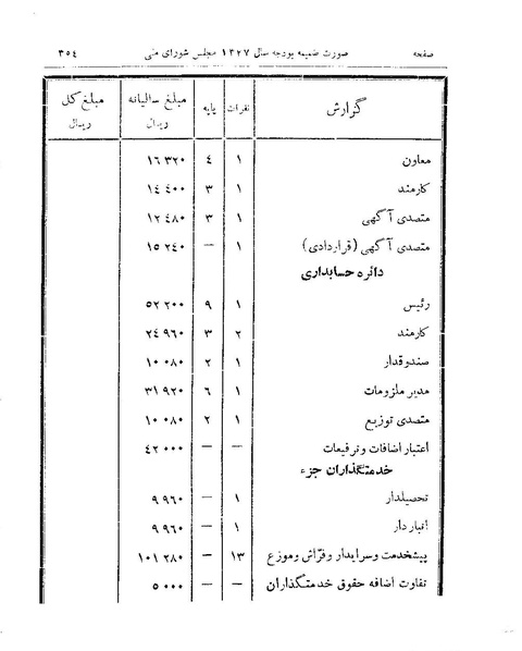 پرونده:Majlis 15.pdf