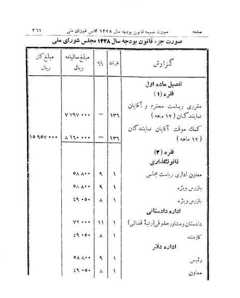 پرونده:Majlis 15.pdf