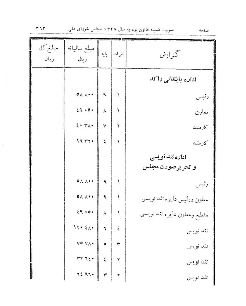 پرونده:Majlis 15.pdf