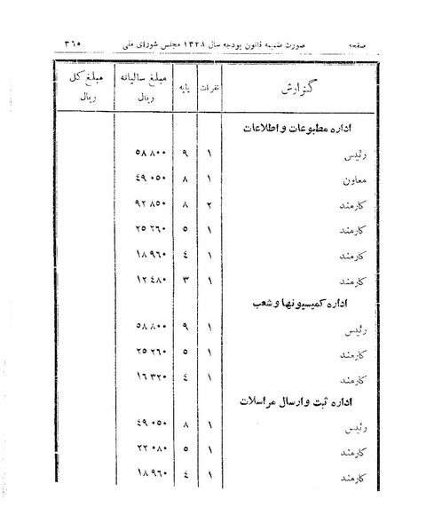 پرونده:Majlis 15.pdf