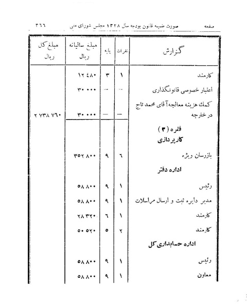 پرونده:Majlis 15.pdf