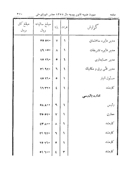 پرونده:Majlis 15.pdf