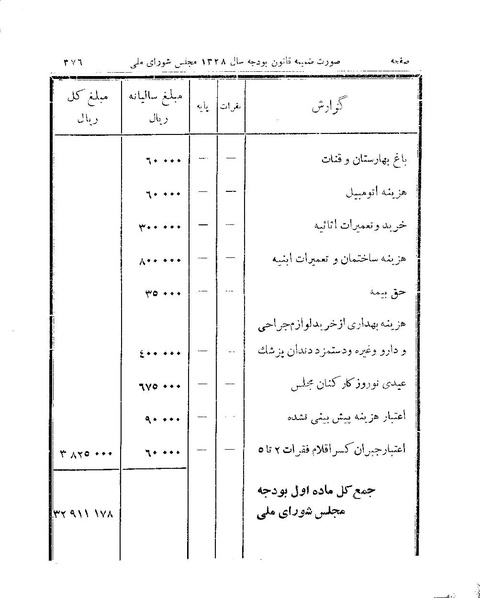 پرونده:Majlis 15.pdf