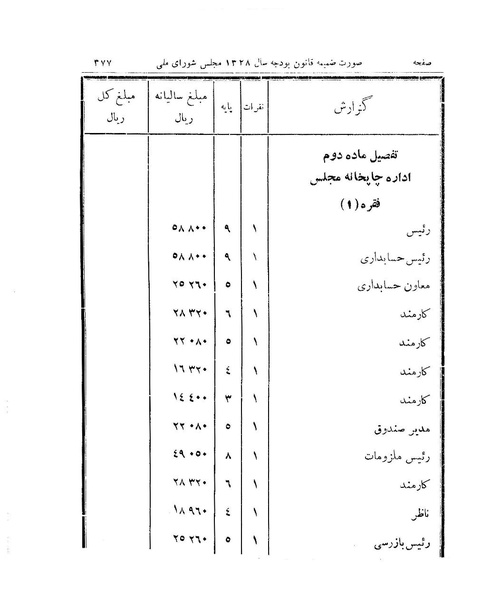 پرونده:Majlis 15.pdf