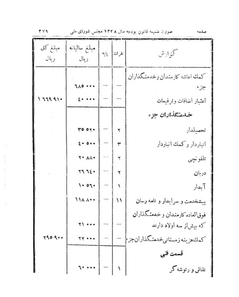 پرونده:Majlis 15.pdf