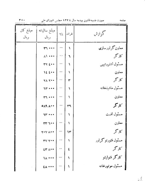 پرونده:Majlis 15.pdf