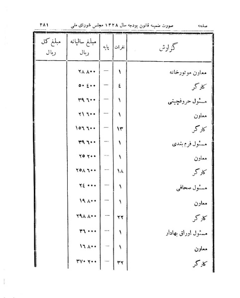 پرونده:Majlis 15.pdf