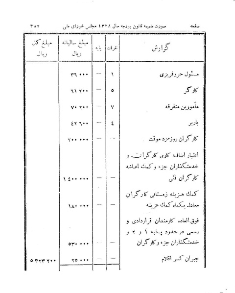 پرونده:Majlis 15.pdf