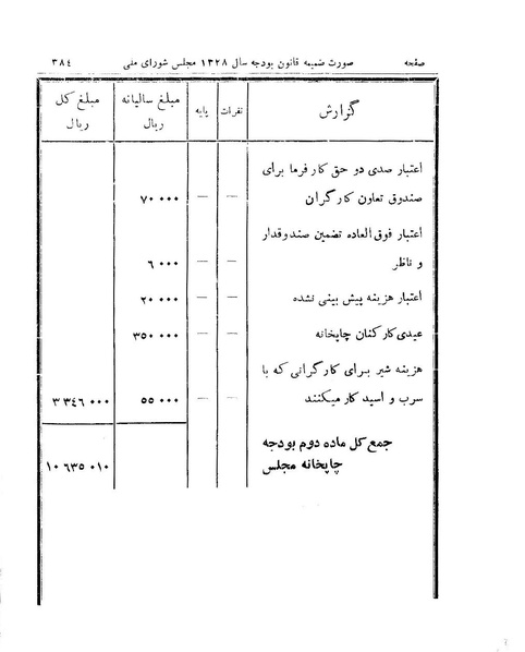 پرونده:Majlis 15.pdf