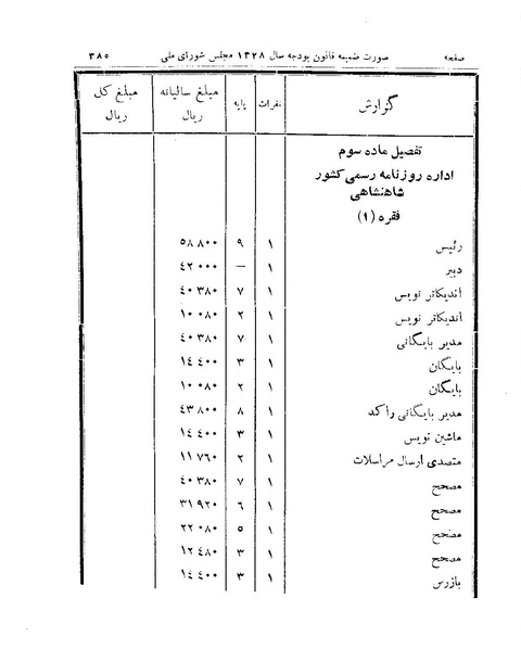 پرونده:Majlis 15.pdf