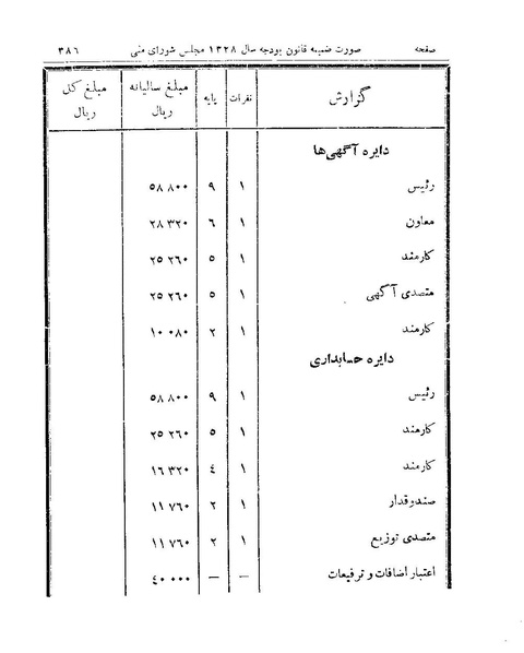 پرونده:Majlis 15.pdf